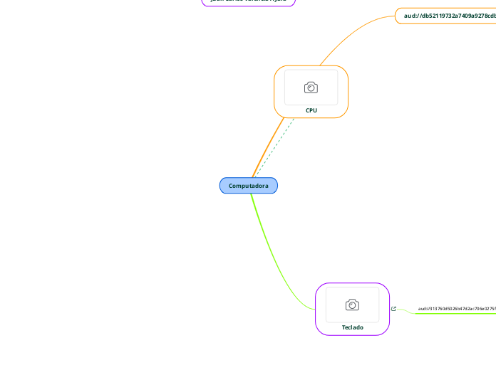 Computadora Mind Map